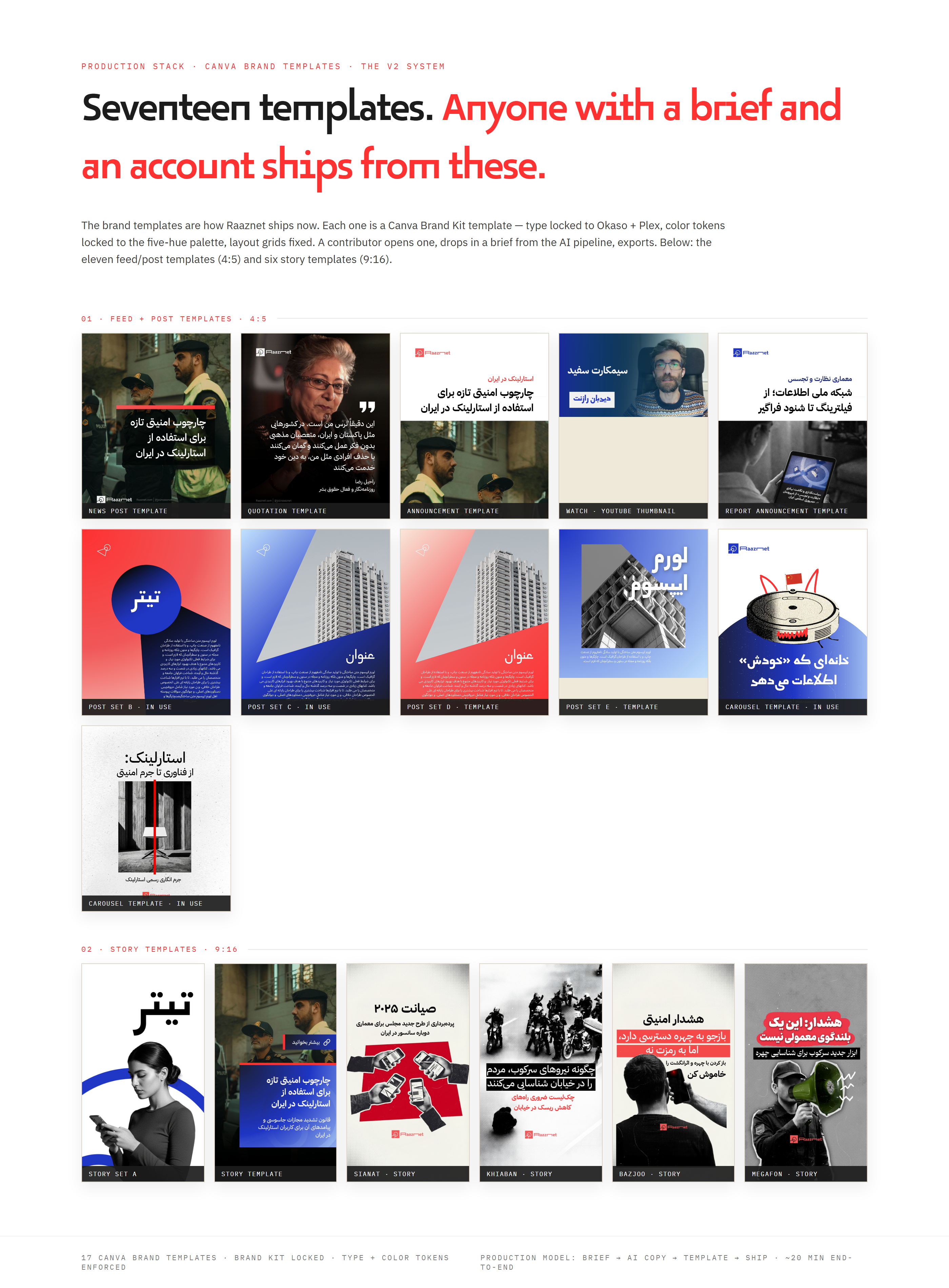 The 17 Canva templates — production stack