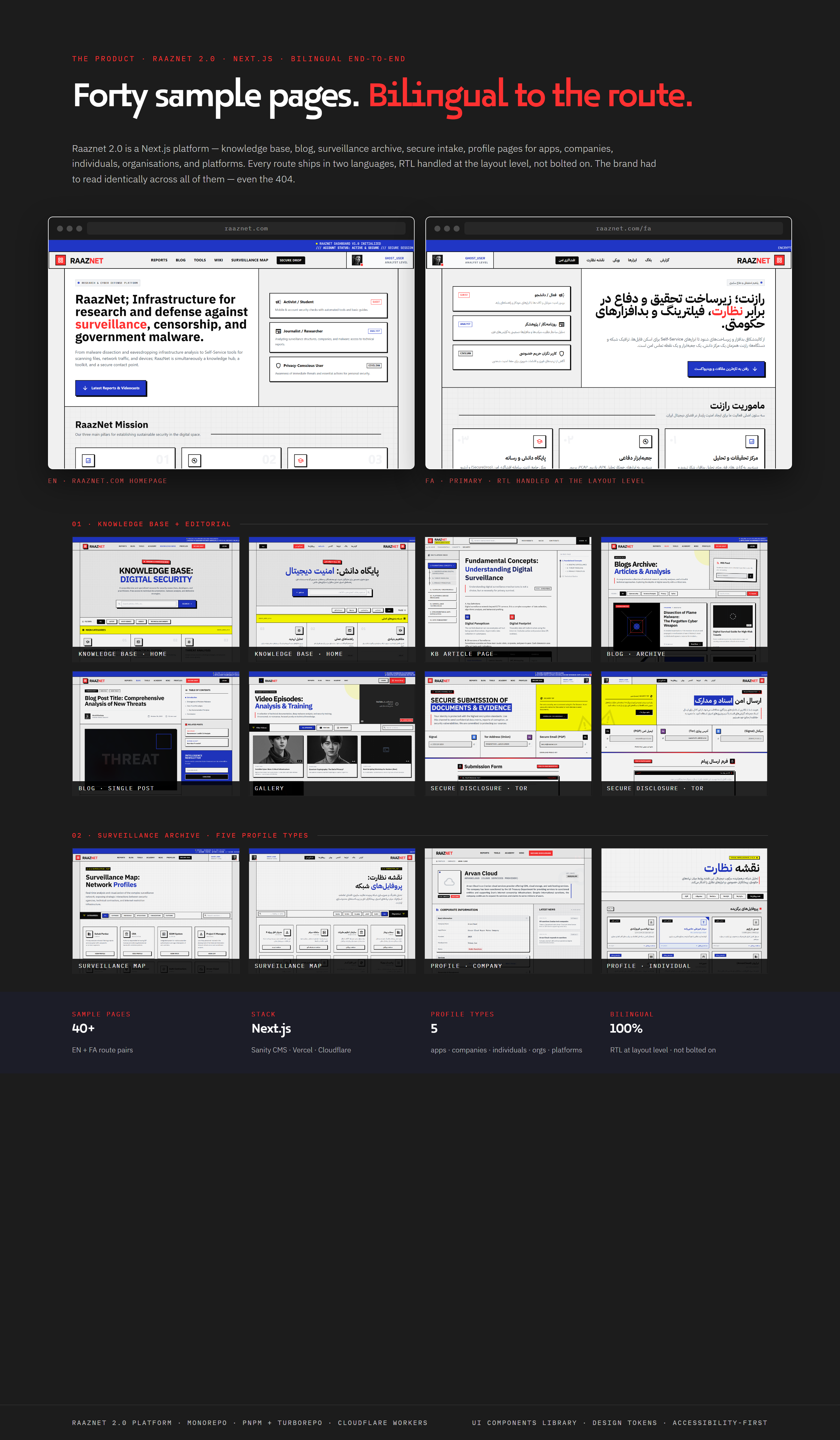 Raaznet 2.0 — Next.js platform · 40+ sample pages